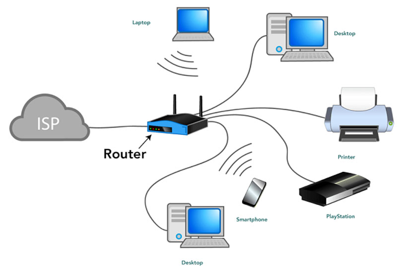 নেটওয়ার্কিং