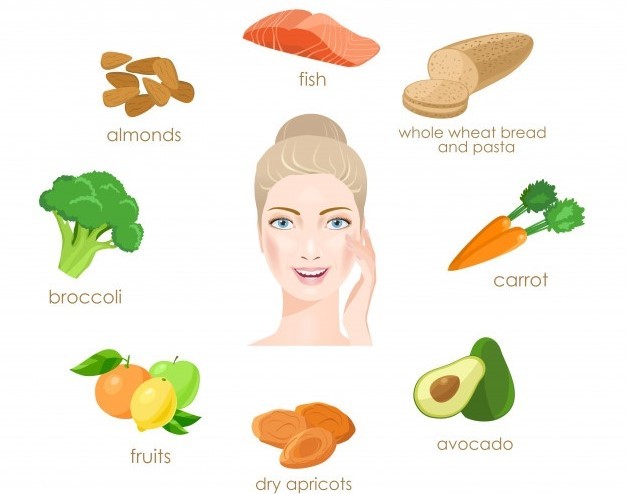 ত্বক স্বাস্থ্য