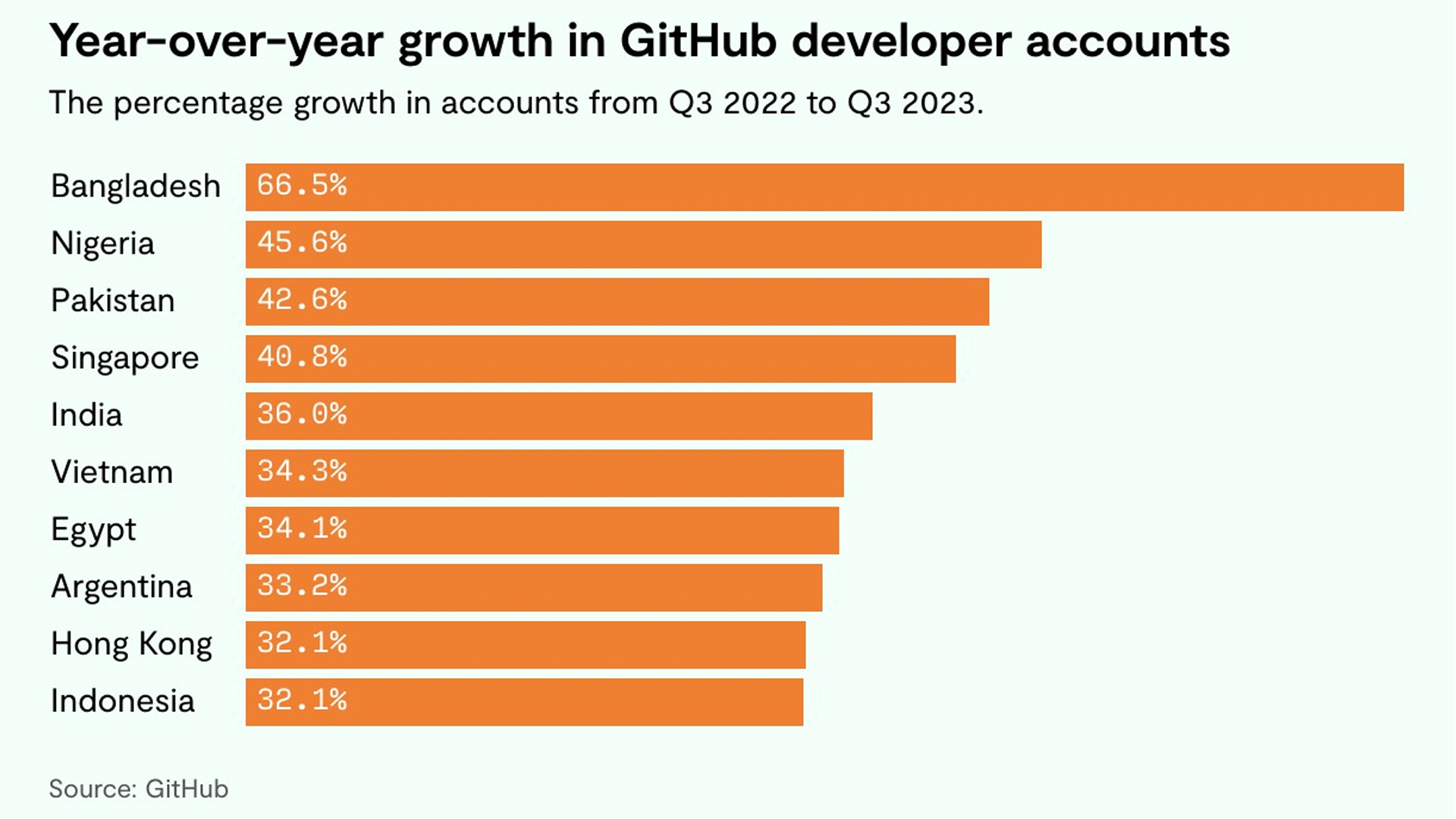 বাংলাদেশ