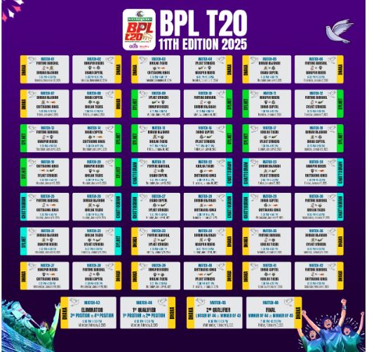 পূর্ণাঙ্গ সূচি